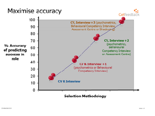 maximise accuracy